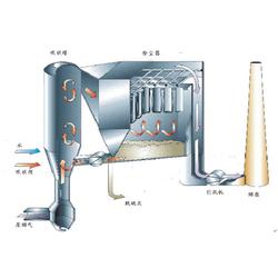 广州市高效节能与环保设备产业 批发、供应与制造的完整生态链